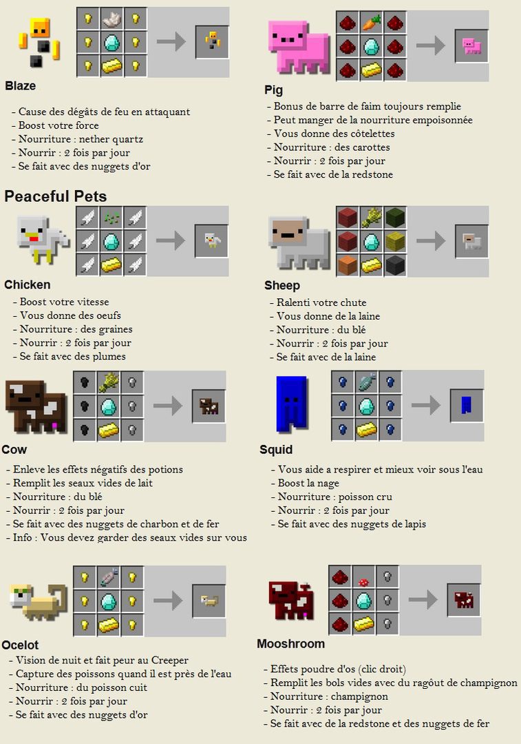 Мод Inventory Pets – животные в инвентаре